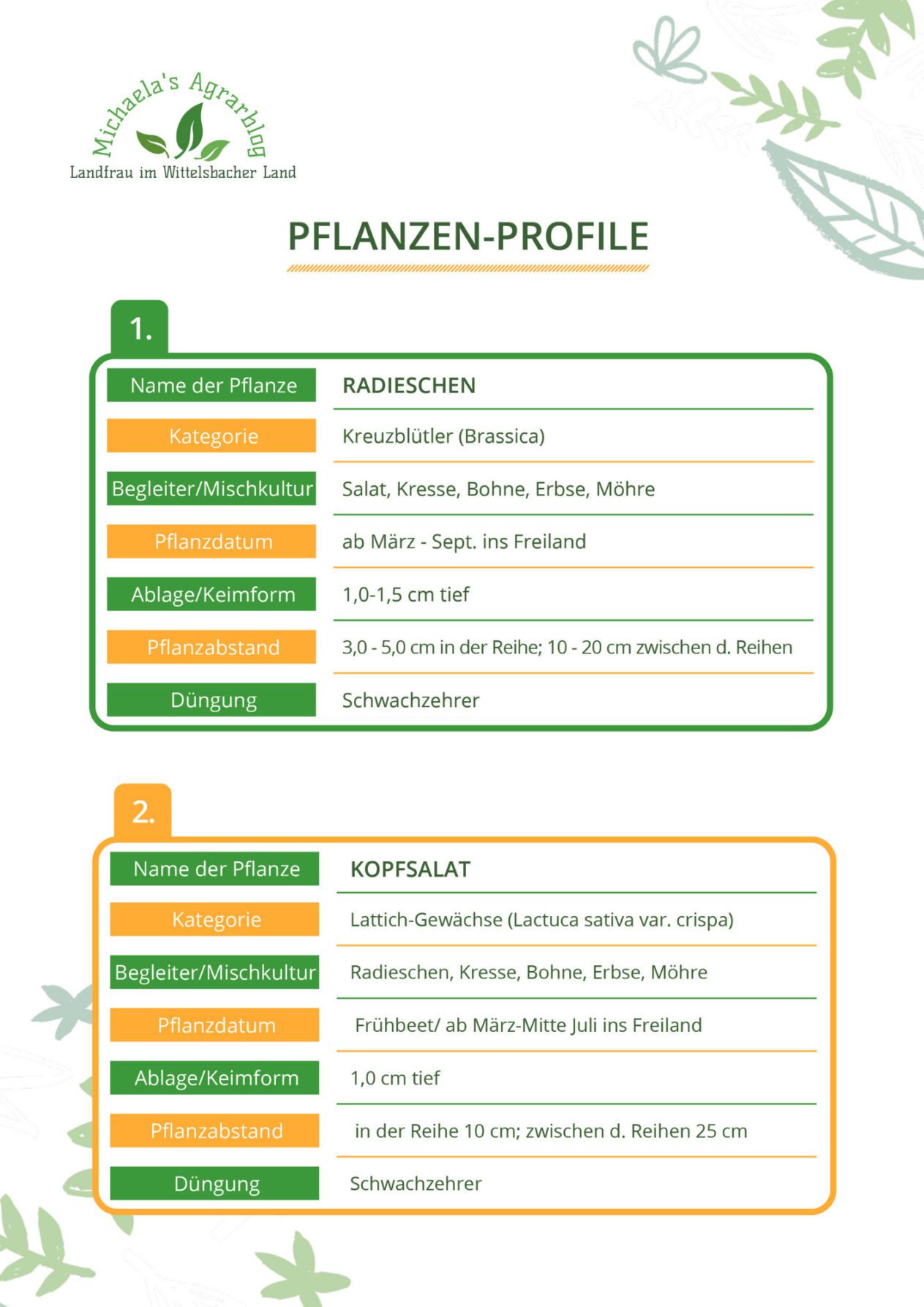 Pflanz-Profile für die Balkonsaat
